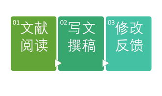 從文獻(xiàn)到靈感 如何通過(guò)高效閱讀跨越核心期刊發(fā)文的門檻