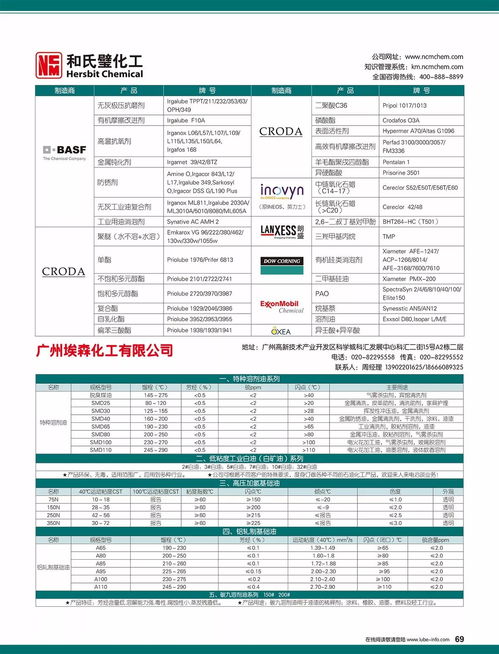 潤滑油情報 11月刊｜挑戰(zhàn)與卓越同行